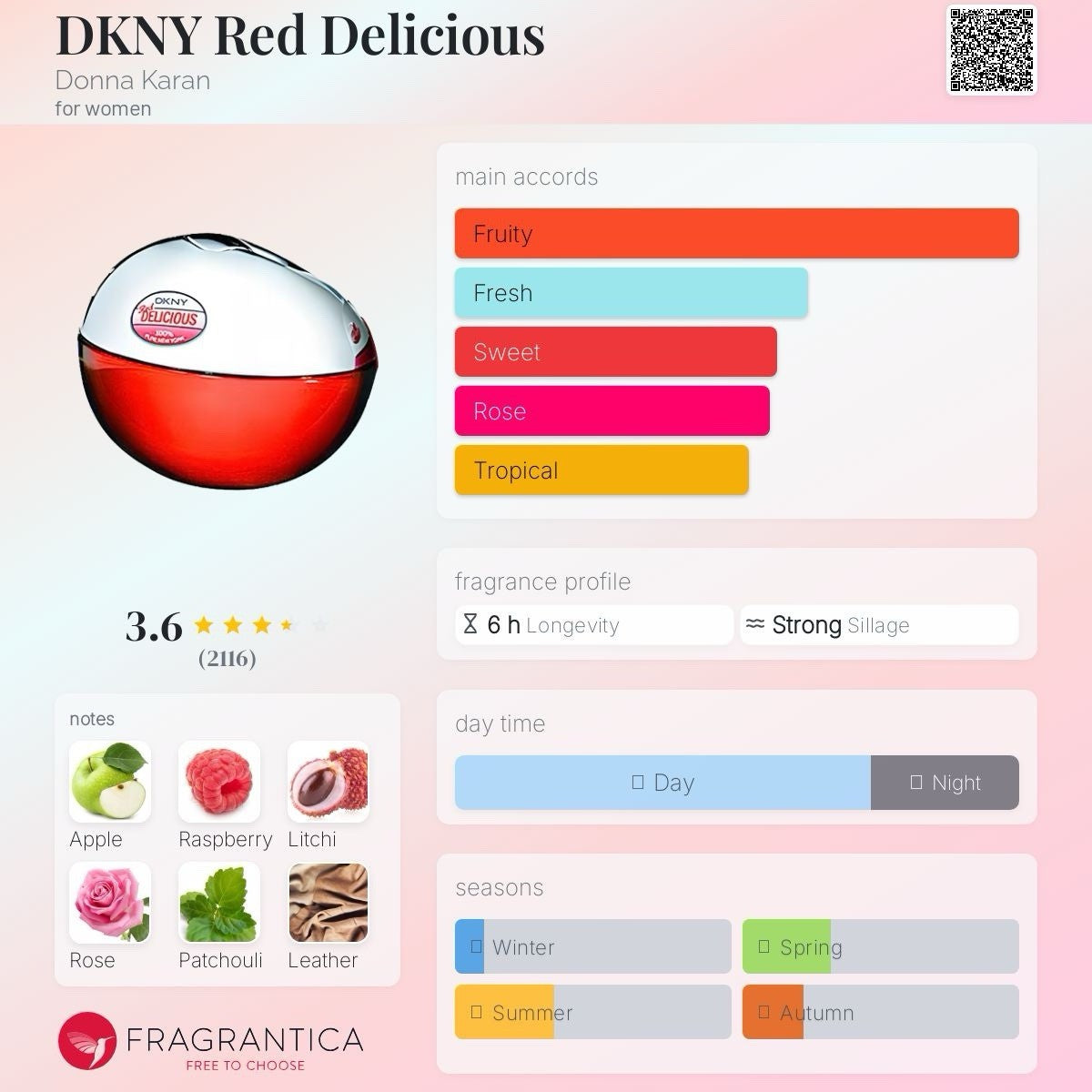 DKNY Red Delicious Donna Karan edp 100ml (Discontinued) See Pix6