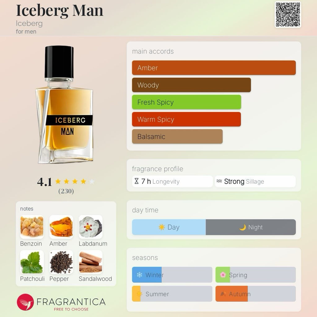 Iceberg Man edt 100ml/3.4 Oz (Discontinued) Tester No Cap6
