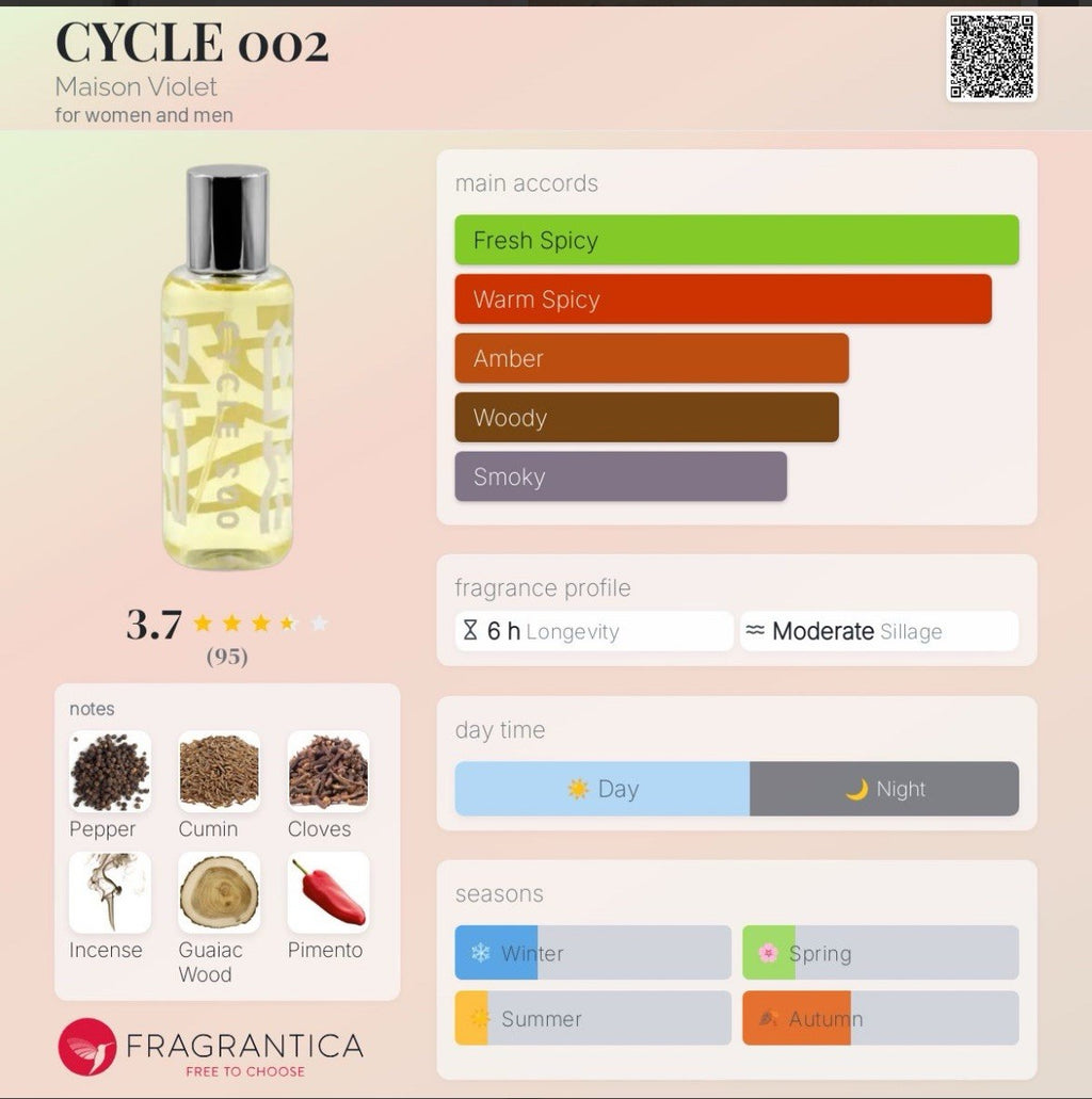 CYCLE 002 edp Maison Violet 100ml/3.4 Oz (Scent From The Future)5