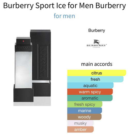 Burberry Sport Ice For Men edt 50ml/1.7 Oz Discontinued1