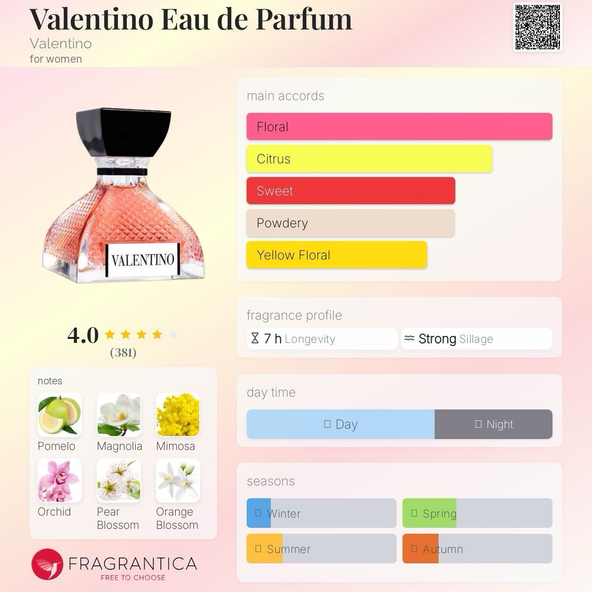 VALENTINO 2009 EDP WOMEN 1.7oz/50ML (DISCONTINUED RARE HTF)4