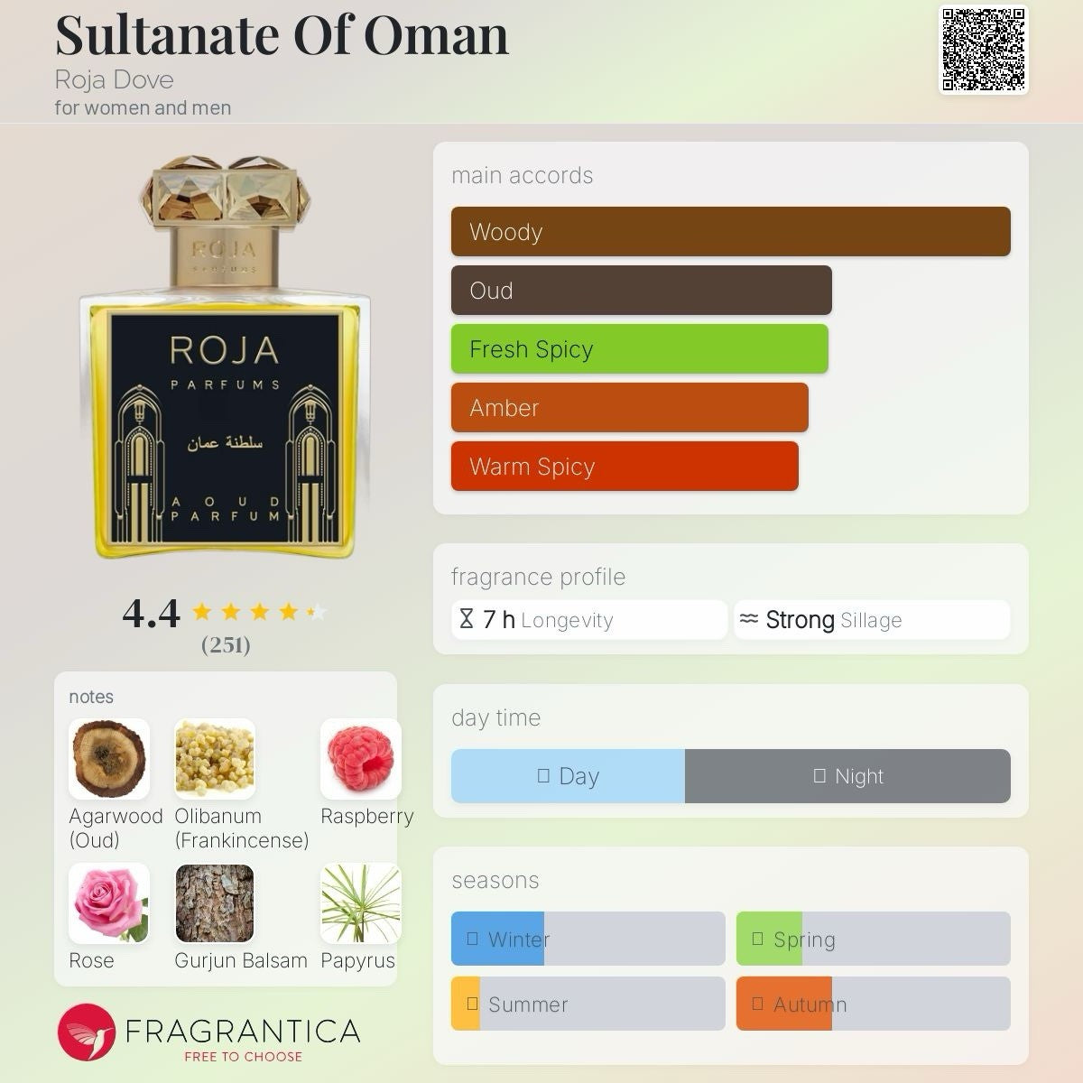 Roja Sultanate Of Oman  Parfum 50ml/1.7 Oz (Sealed)6