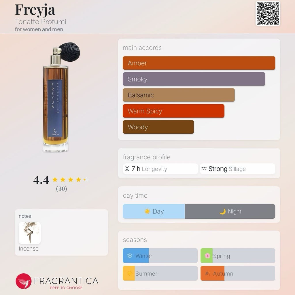 Freyja By Tonatto 30ml/1 Oz ( Incense & Vanilla )8