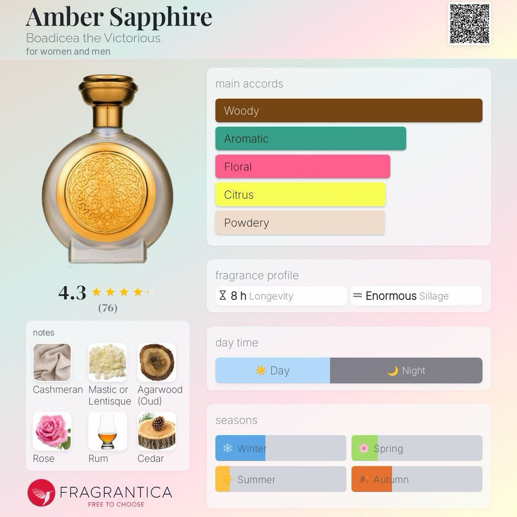 Amber sapphire edp Boadicea the Victorious (BTV) 100ml/3.4oz BNIB5