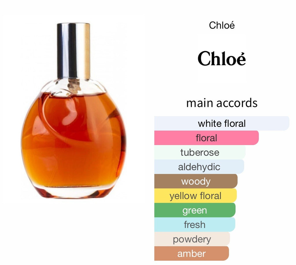 Chloe Edt By parfums chloe 90ml/3.0 OZ Vintage/rare HTF (SEALED)8