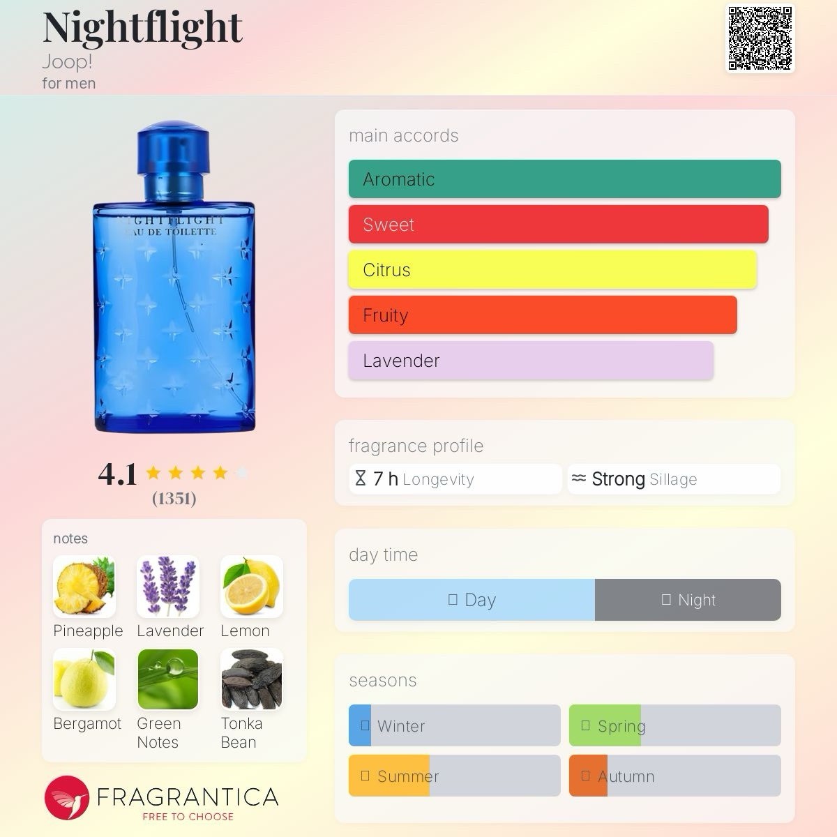 Joop! Nightflight edt 75ml/2.5 Oz RARE HTF DISCONTINUED3