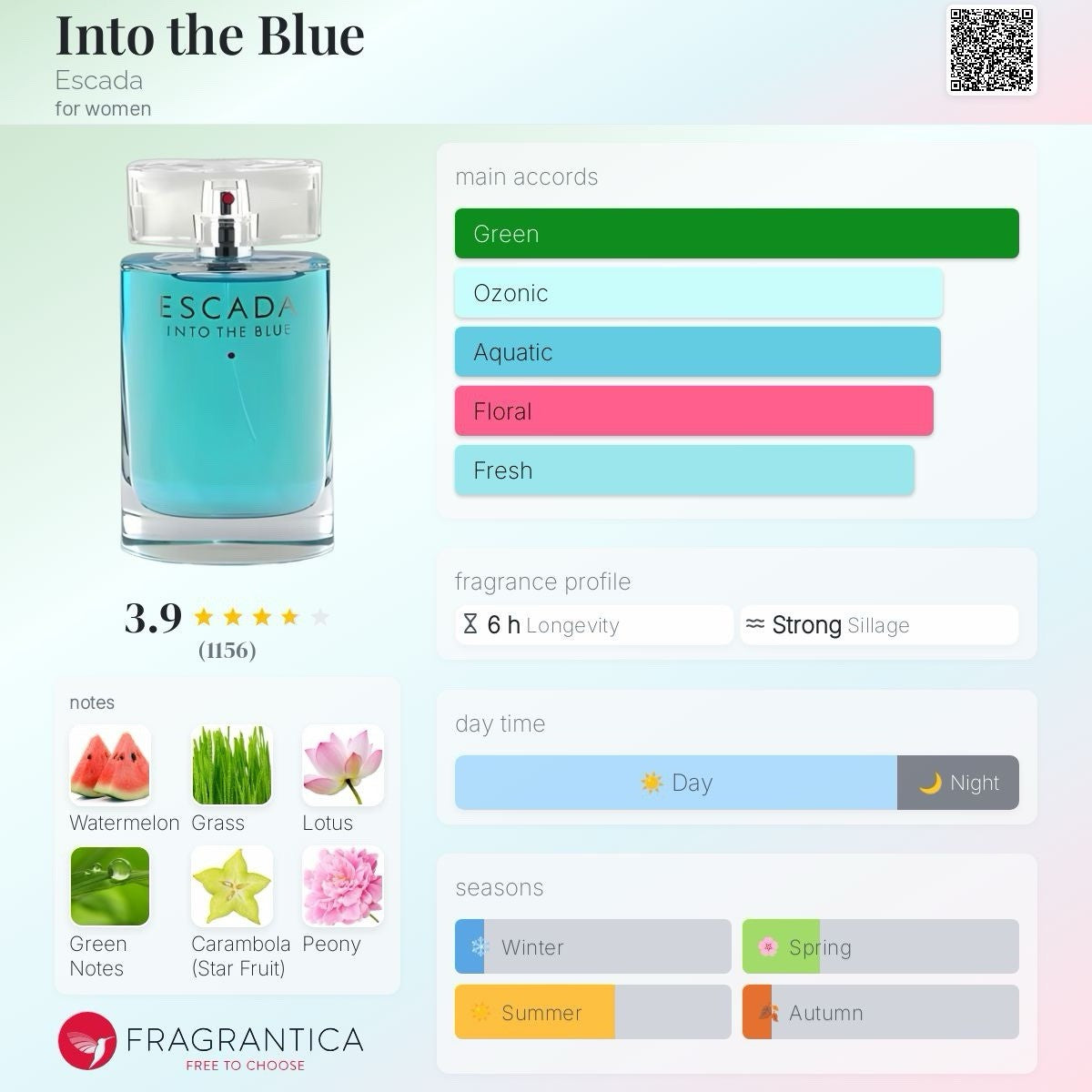 Escada Into The Blue Eau de Parfum Samples 2ml/0.06 OzX 25 = 50ml2