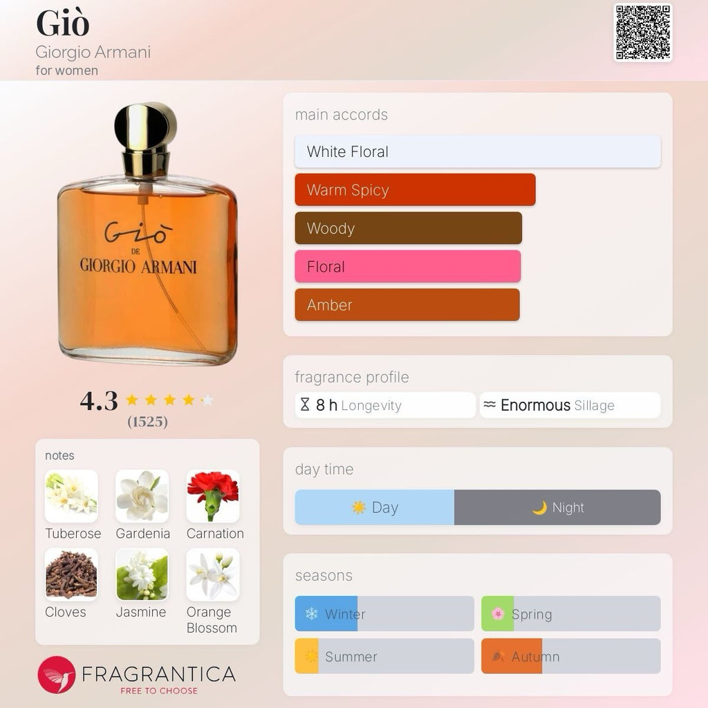 Gio De Giorgio Armani edp 1.7oz/ 50ml Ultra Rare/Discontinued (See Photos)8