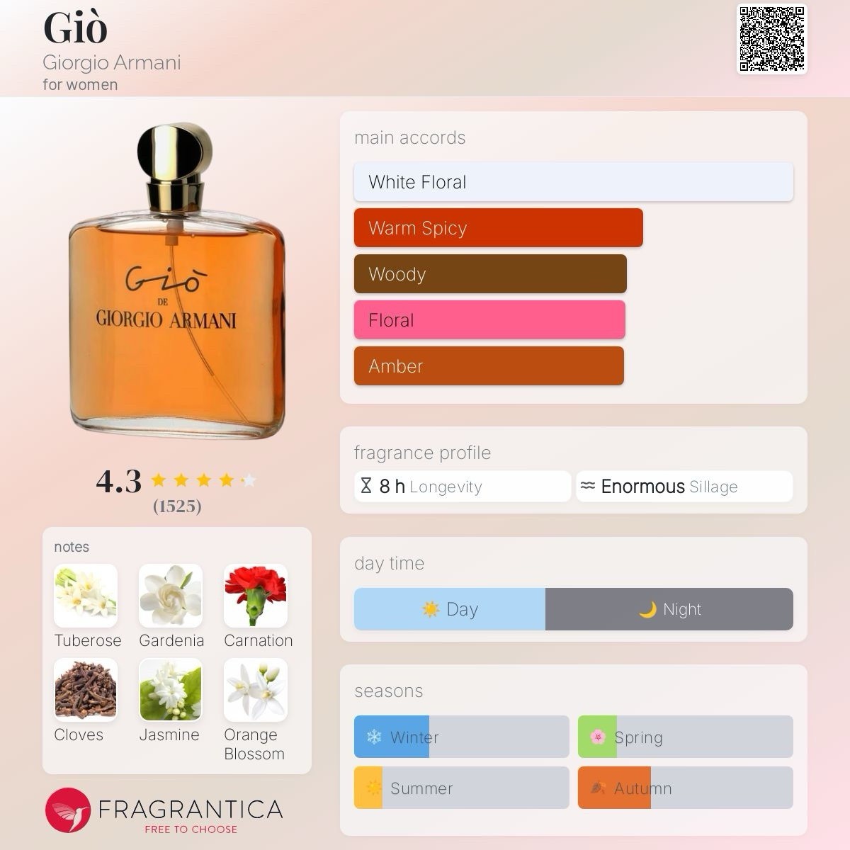 Gio De Giorgio Armani edp 1.7oz/ 50ml Ultra Rare/Discontinued (See Photos)8