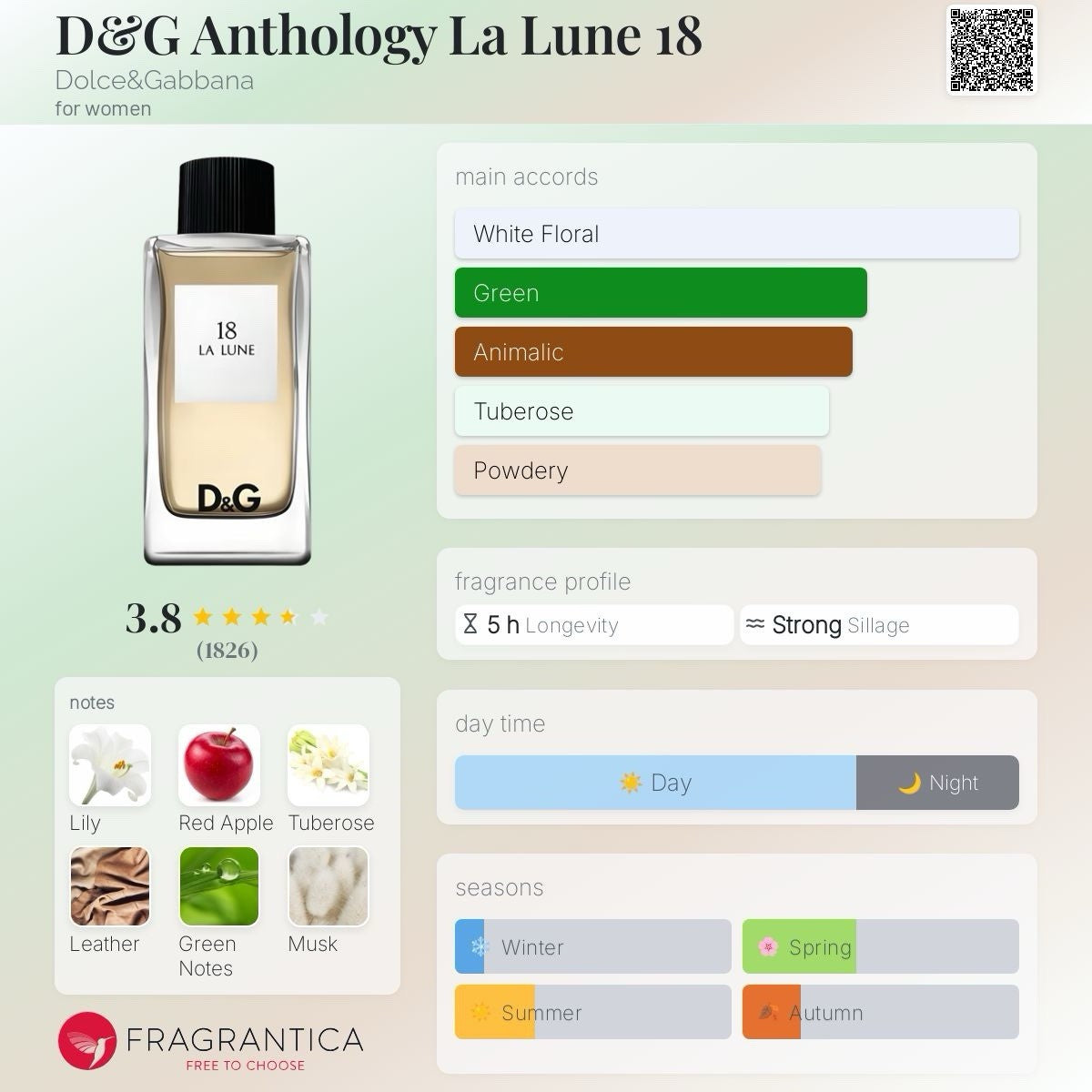 D&G Anthology La Lune 18 edt By Dolce & Gabbana 100ml (Discontinued) See Pix12