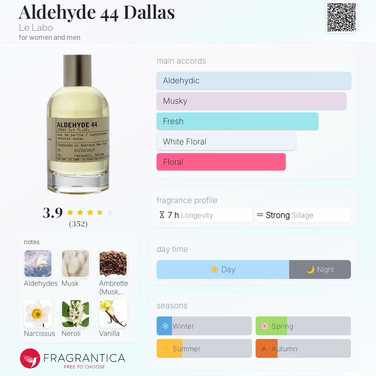 Le Labo Aldehyde 44 Dallas edp  1.7 Oz/ 50ml Tester No box See photos6