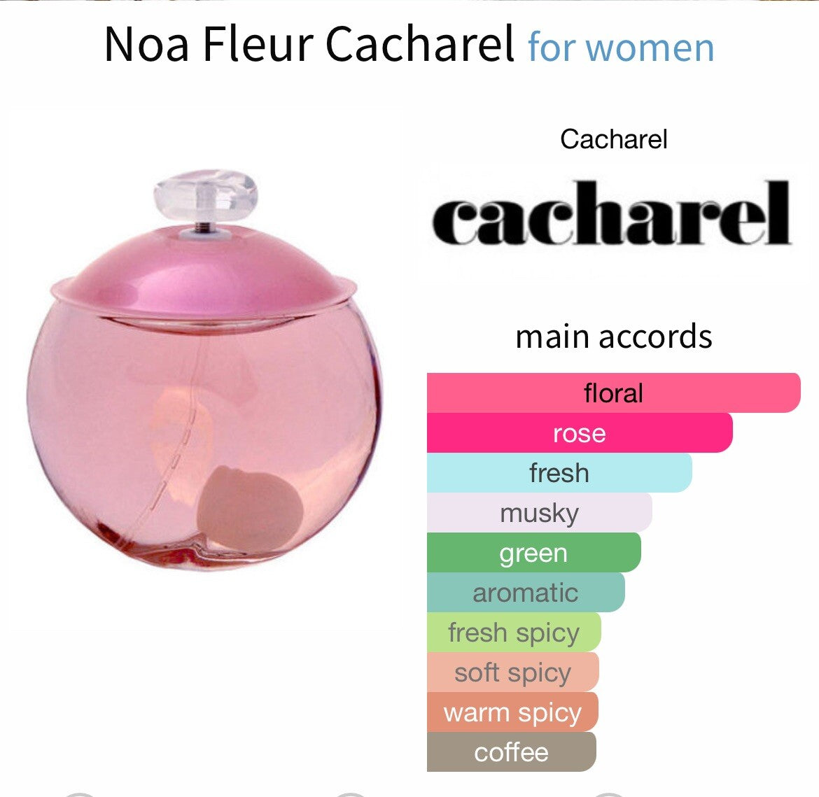 Cacharel Noa Fleur edt 100ml/3.4 Oz Tester with Box Discontinued2