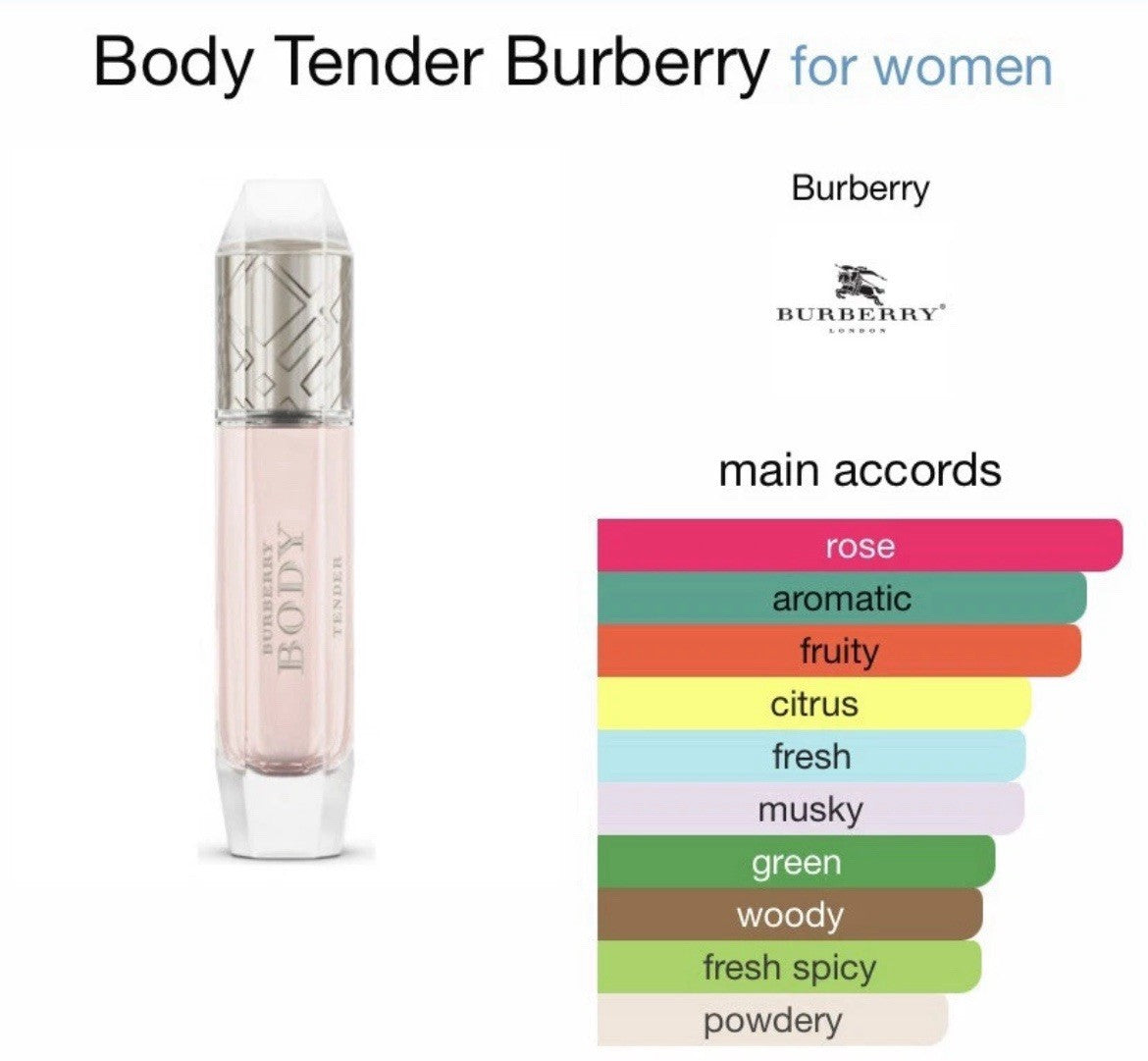 Burberry Body Tender edt 60ml/2.0 Oz No Box Discontinued4