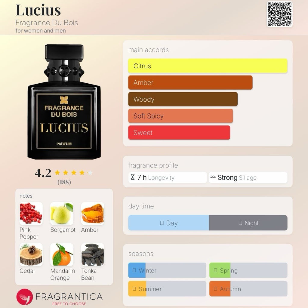 Fragrance Du Bois Lucius Parfum100ml/3.4 Oz ( See Pics)15
