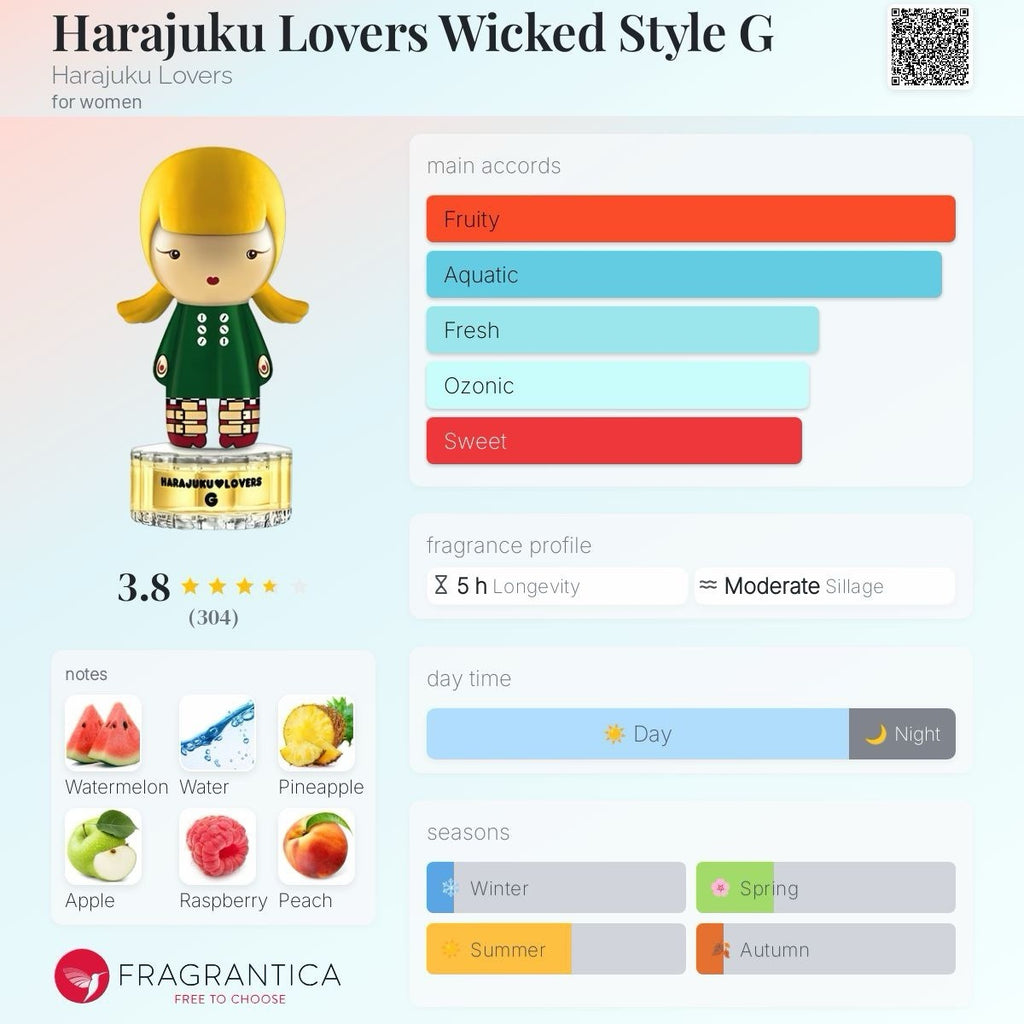 Harajuku Lovers Wicked Style Lovers G 10ml/0.33 Oz  EDT Spray NEW & SEALED9