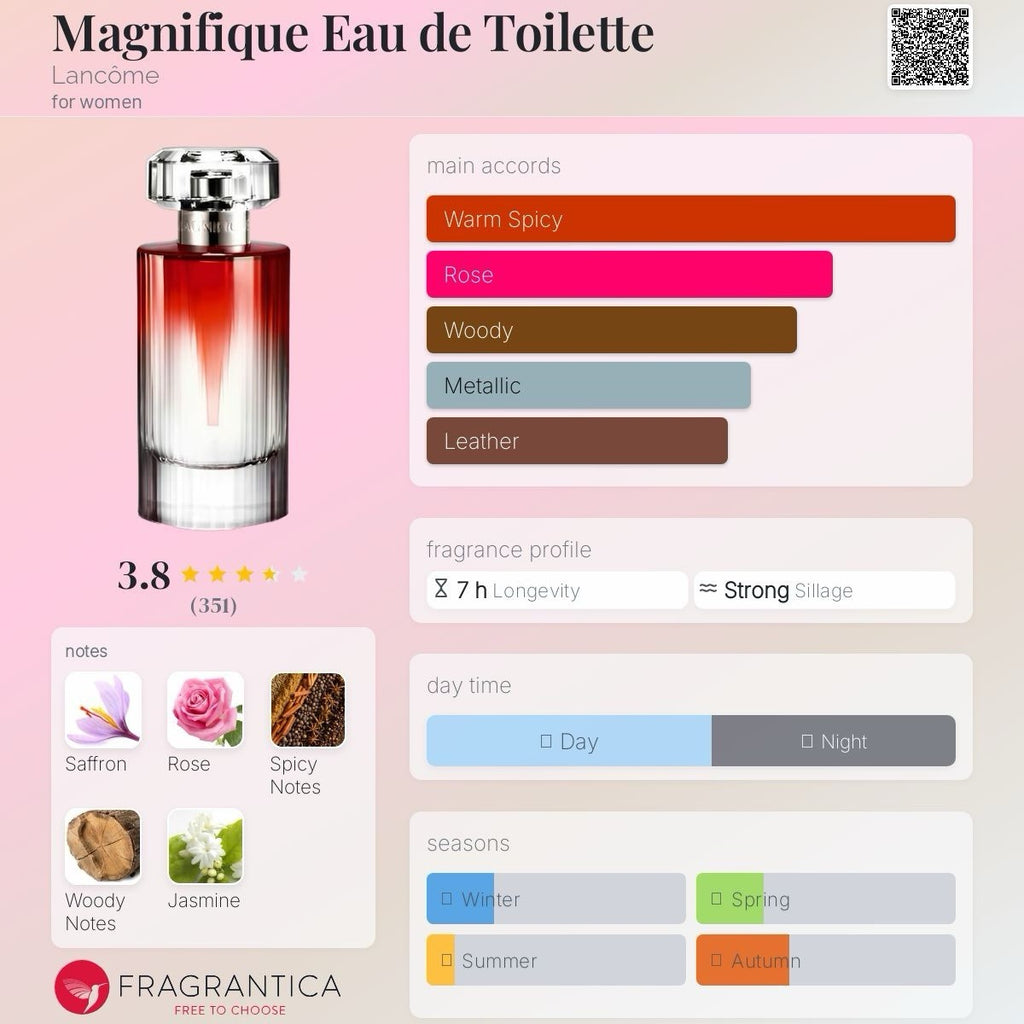 Lancôme Magnifique EDT 50ml/1.7Oz Discontinued & Rare5