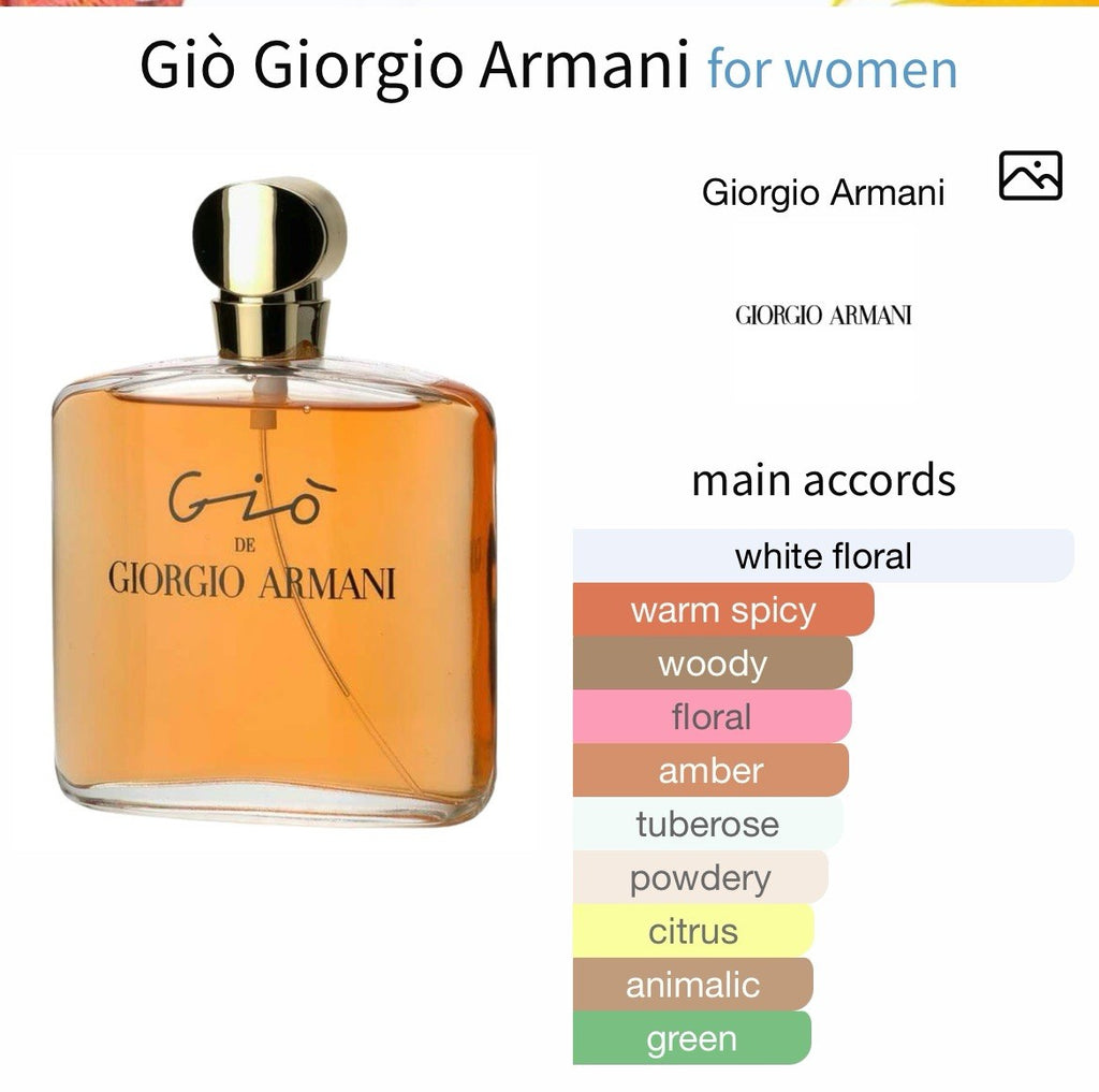 Gio De Giorgio Armani edp 1.7oz/ 50ml Ultra Rare/Discontinued (See Photos)7