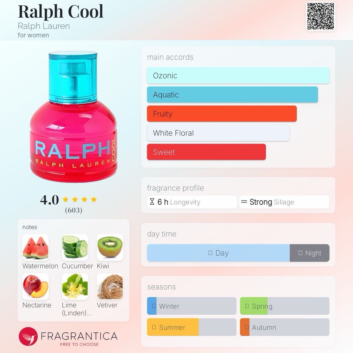 Lauren Cool edt By Ralph Lauren 50ml/1.7 Oz Discontinued & Rare (See Pix)7
