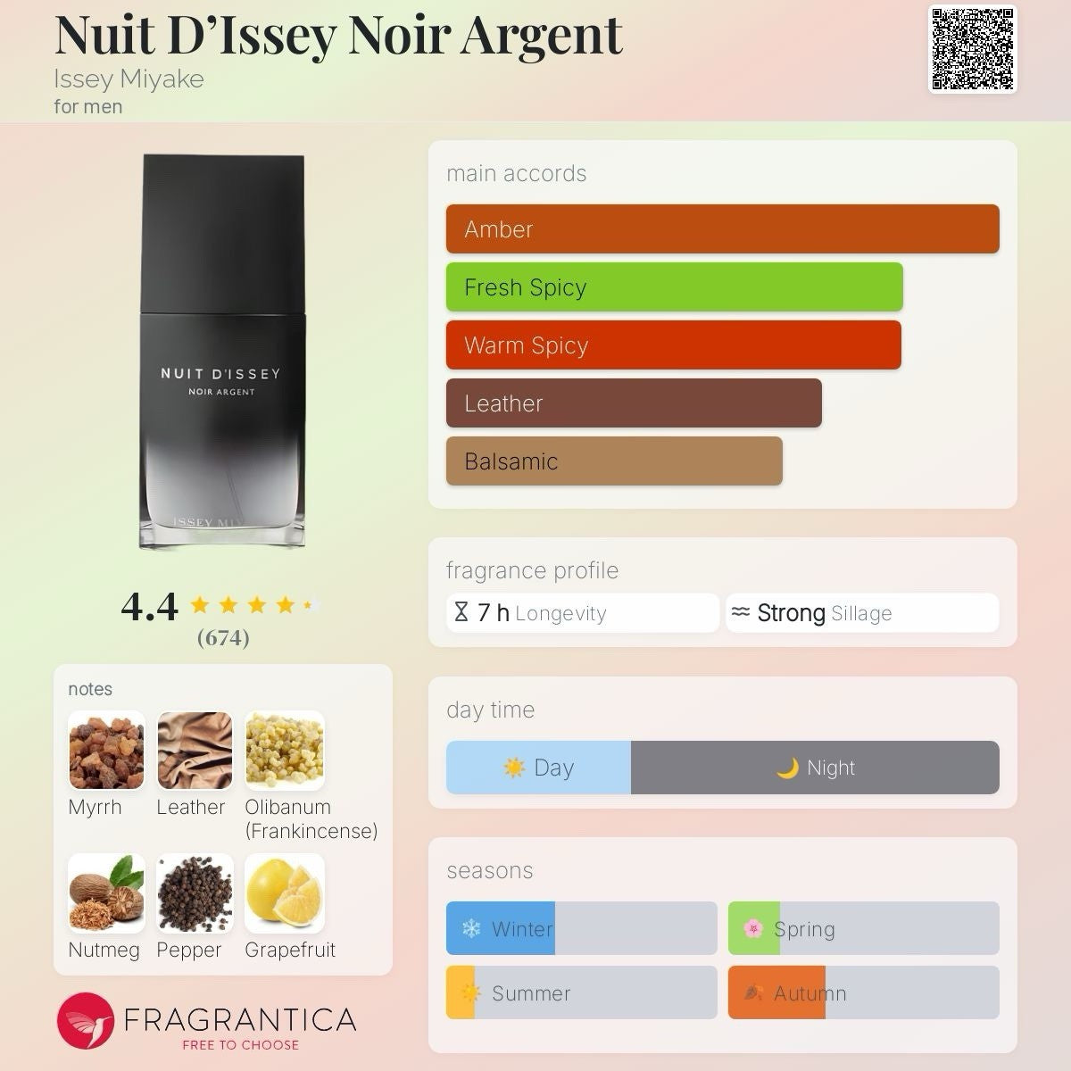 Issey Miyake Nuit D’Issey Noir Argent edp 100ml/3.3 Oz (Discontinued) See Pix14
