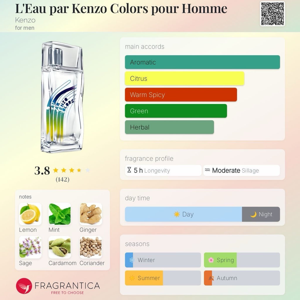 L'Eau par Kenzo Colors pour Homme edt 50ml/1.7 Oz (Discontinued & Rare) See Pix8