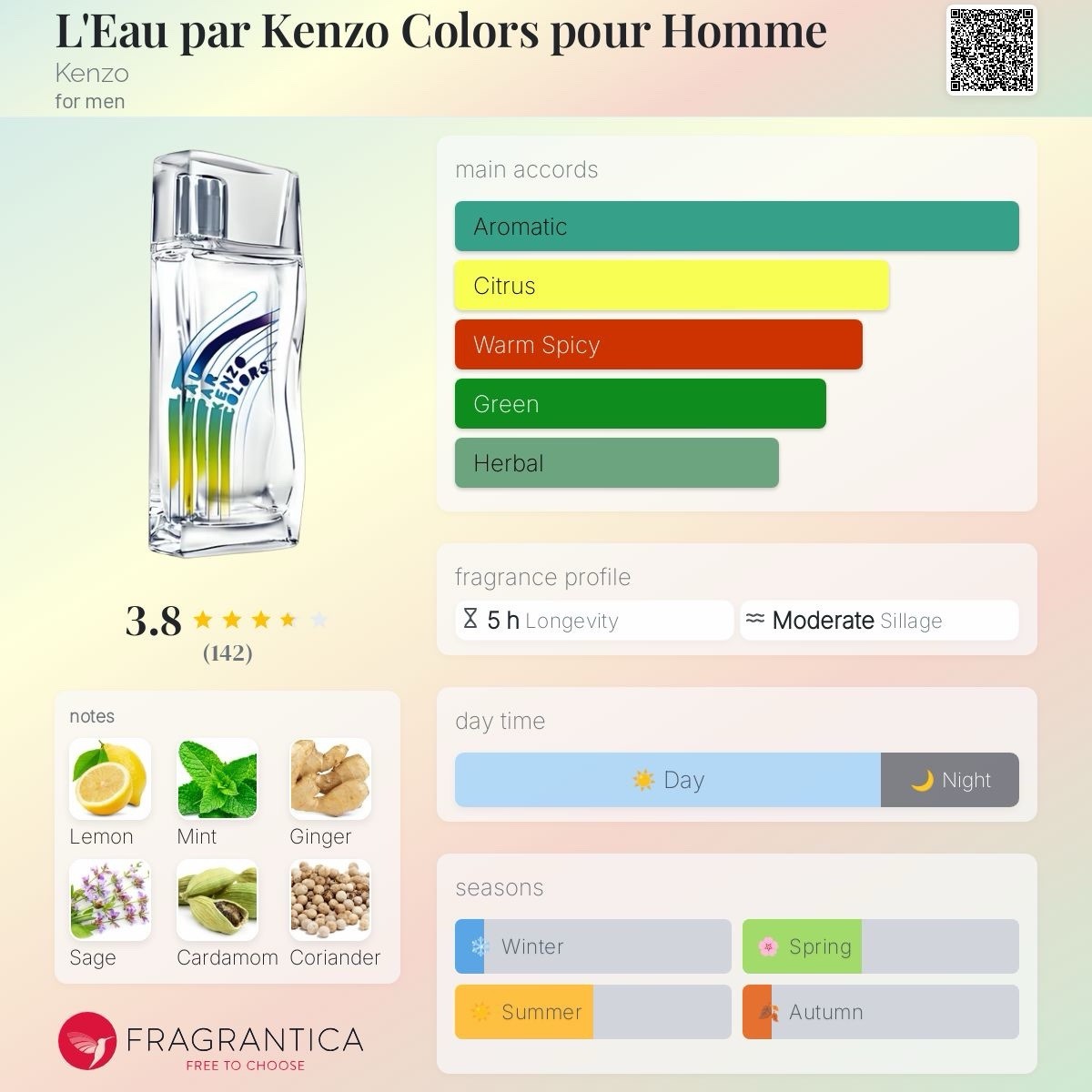 L'Eau par Kenzo Colors pour Homme edt 50ml/1.7 Oz (Discontinued & Rare) See Pix8