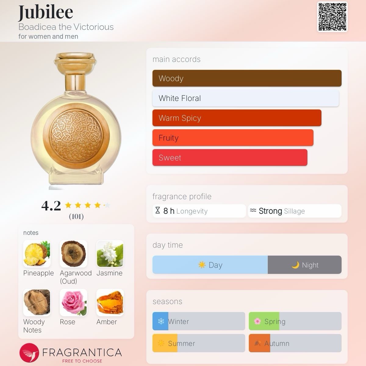 Jubilee edp Boadicea the Victorious (BTV) 100ml/3.4oz TESTER NO BOX3