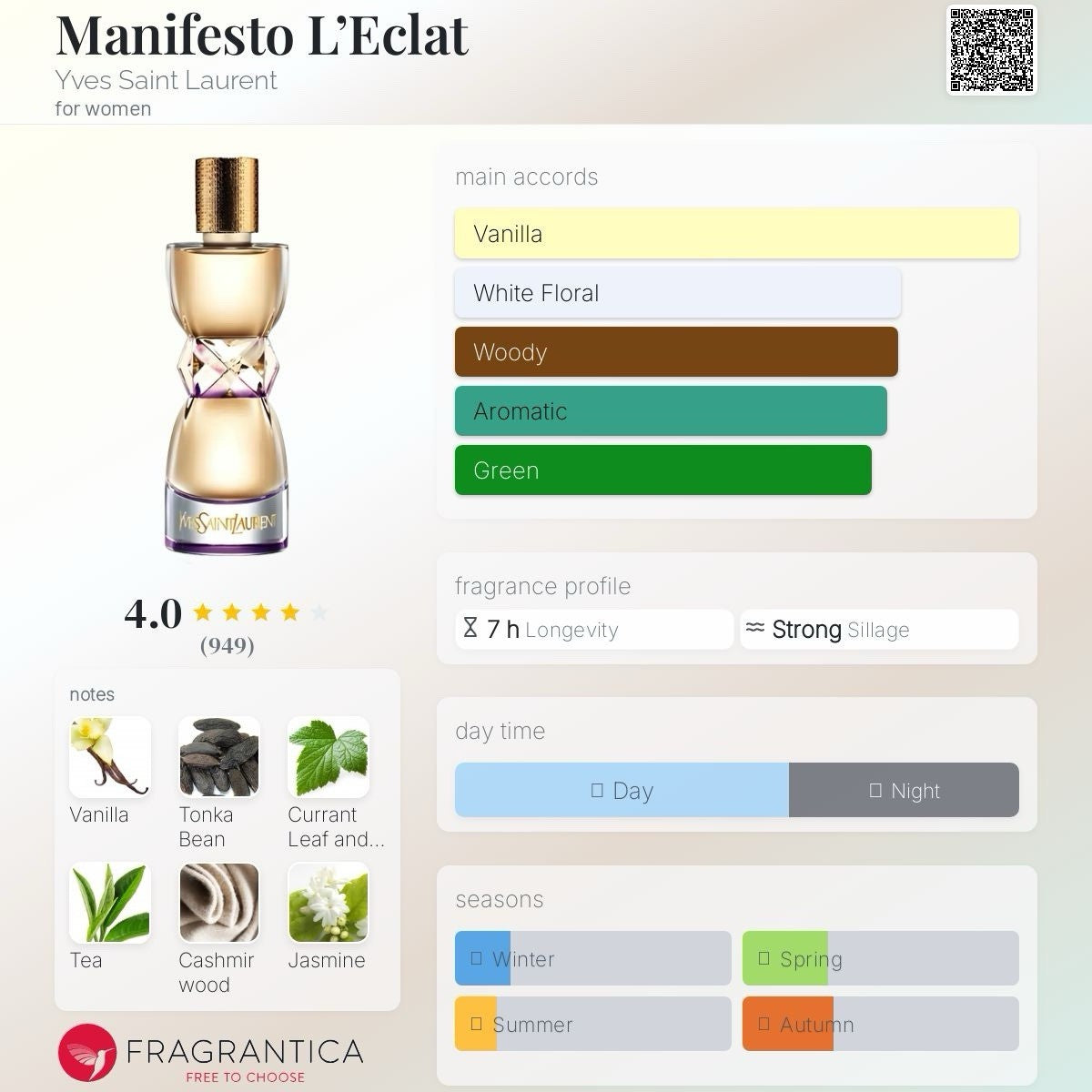 YSL Manifesto L'eclat edt 3 fl oz./ 90ml Discontinued (See Pics)5