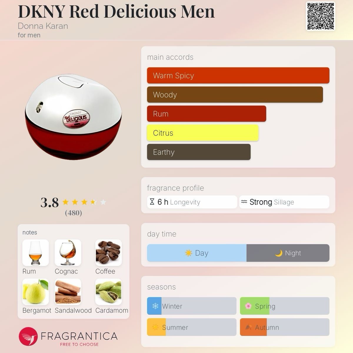 DKNY Red Delicious Men By Donna By Karan edt 50ml (Discontinued) See Pix4