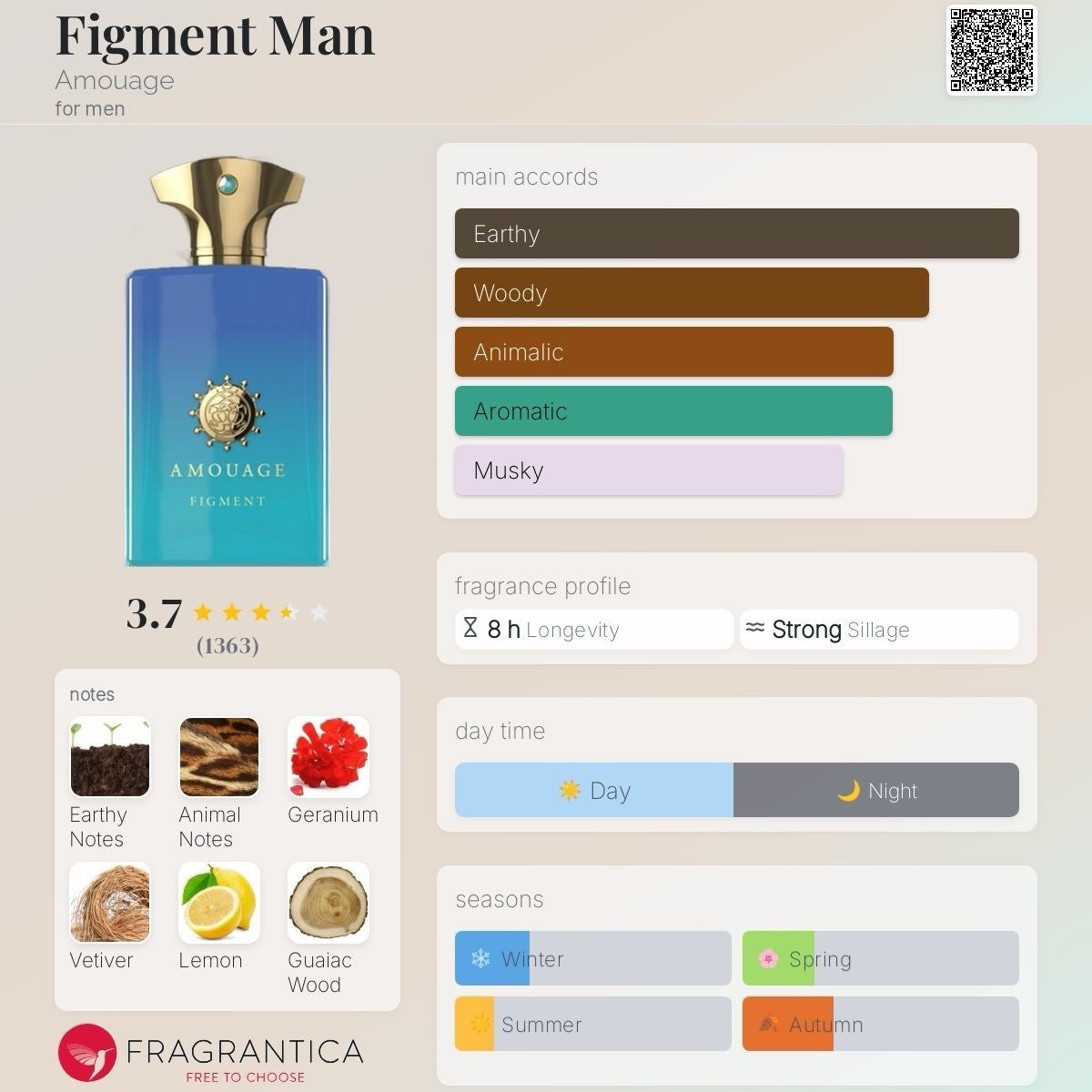 Amouage Figment Man edp 100ml/3.4 oz (Discontinued) See Pics16