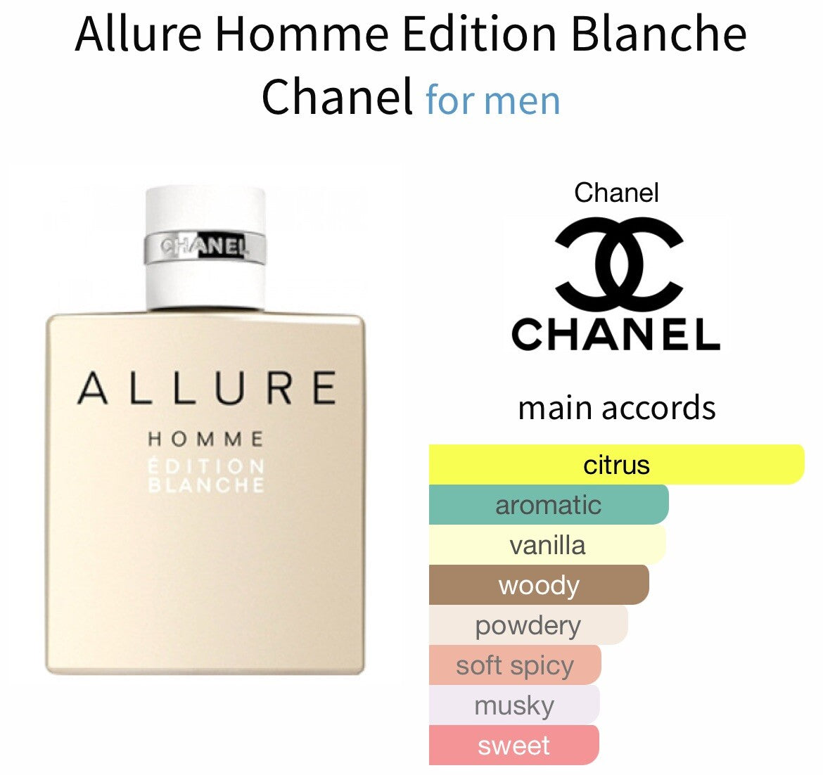Allure Homme Edition Blanche C.h.a.n.e.l 50ml/1.7oz (EDT CONCENTREE) Rare & HTF8