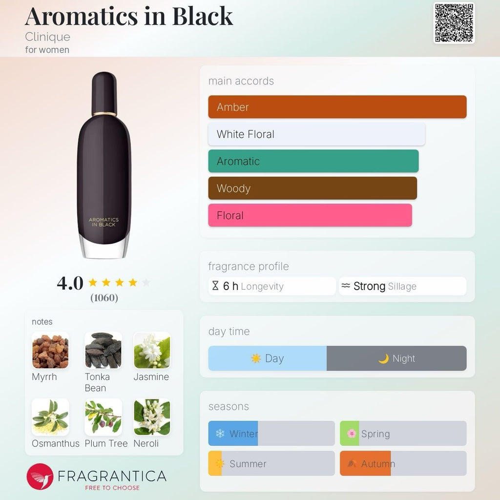 Aromatics in Black edp By Clinique 50ml/1.7 Oz (BNIB)7