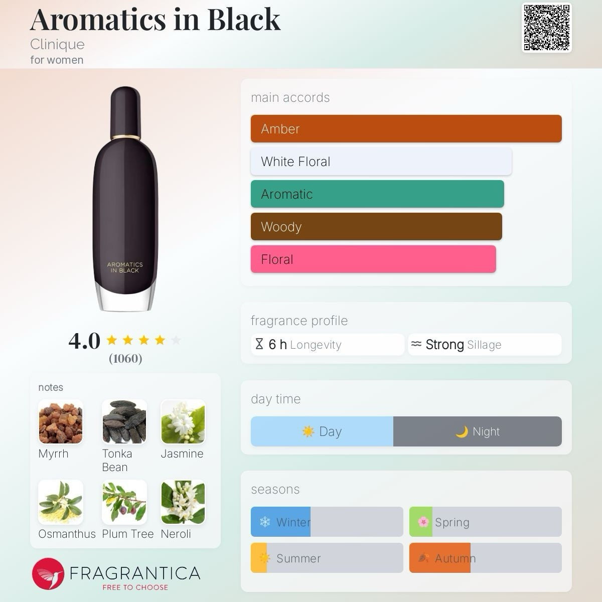 Aromatics in Black edp By Clinique 50ml/1.7 Oz (BNIB)7