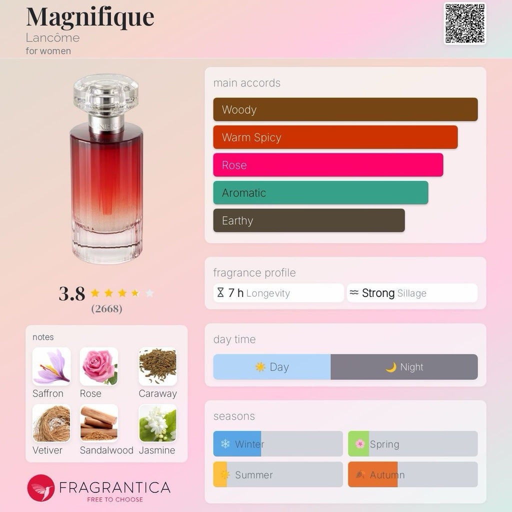 Lancôme Magnifique EDP 50ml/1.7Oz Discontinued & Rare7