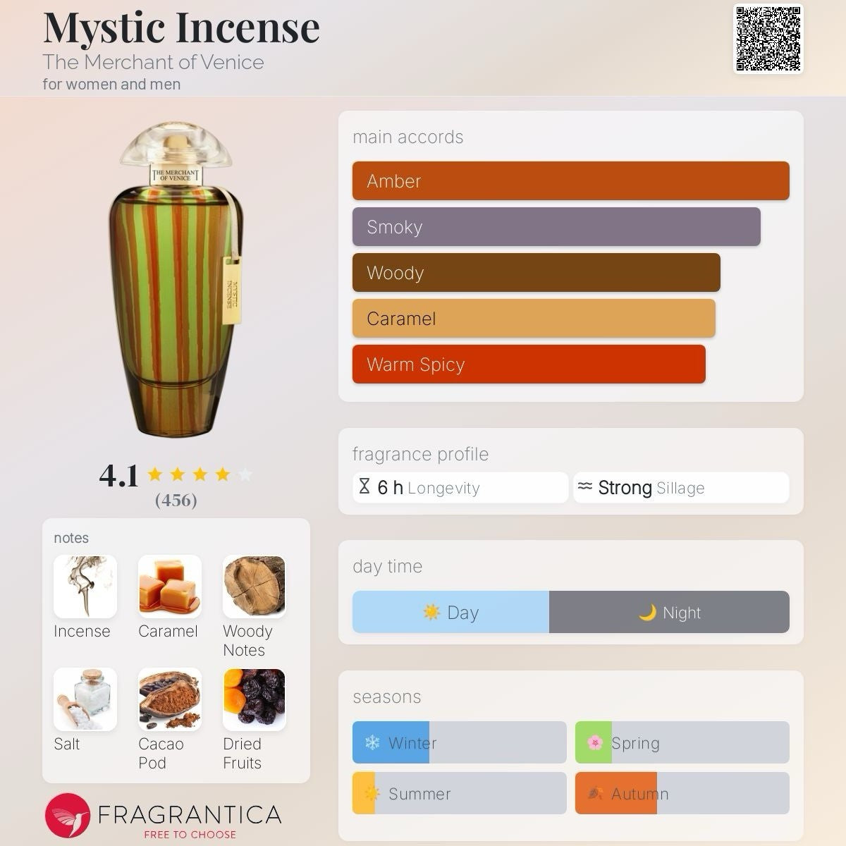 Merchant Of Venice Mystic Incense edp 100ml Tester See Pix7