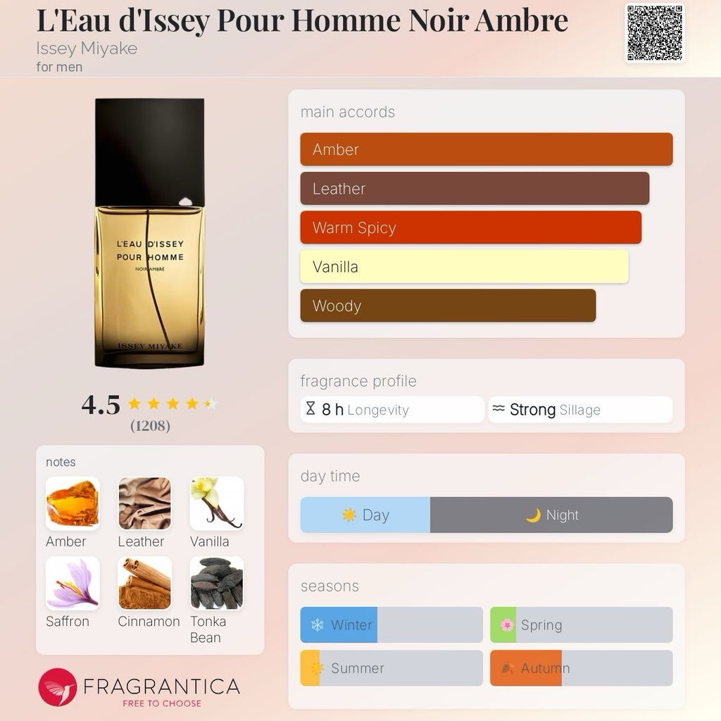 L'Eau d'Issey Pour Homme Noir Ambre edp By Issey Miyake 100ml (Discontinued)9