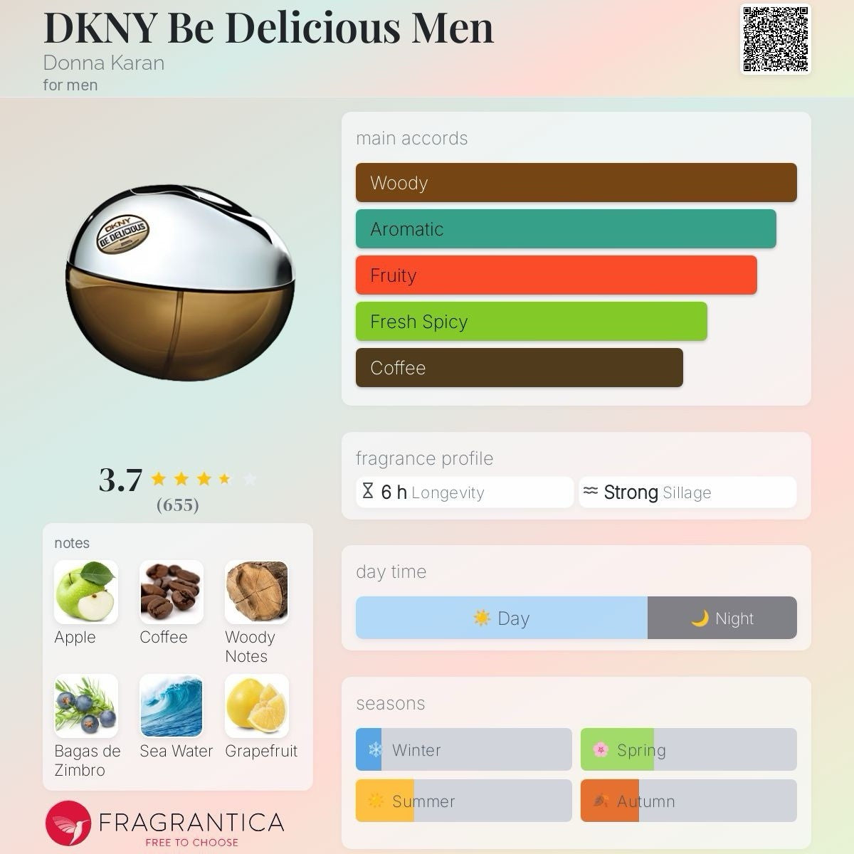 DKNY Be Delicious Men Donna By Karan edt 50ml (Discontinued) See Pix4